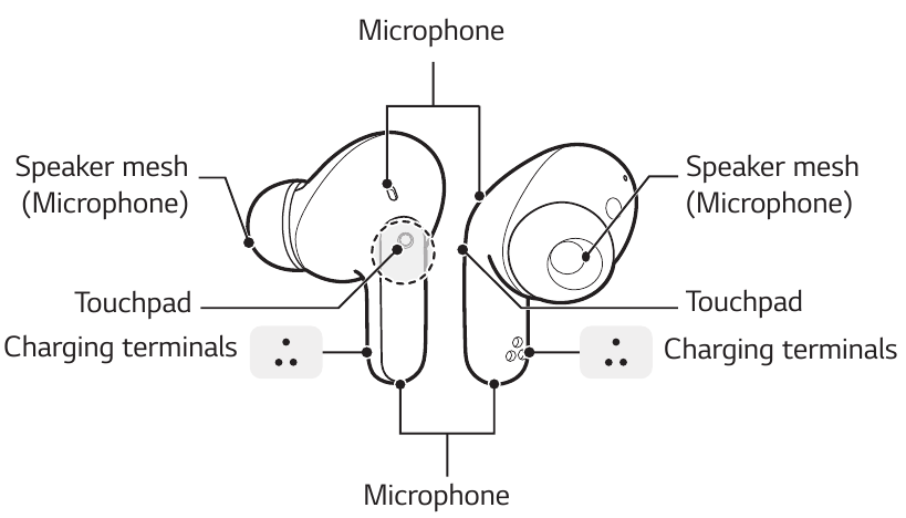 Słuchawki douszne - Przegląd