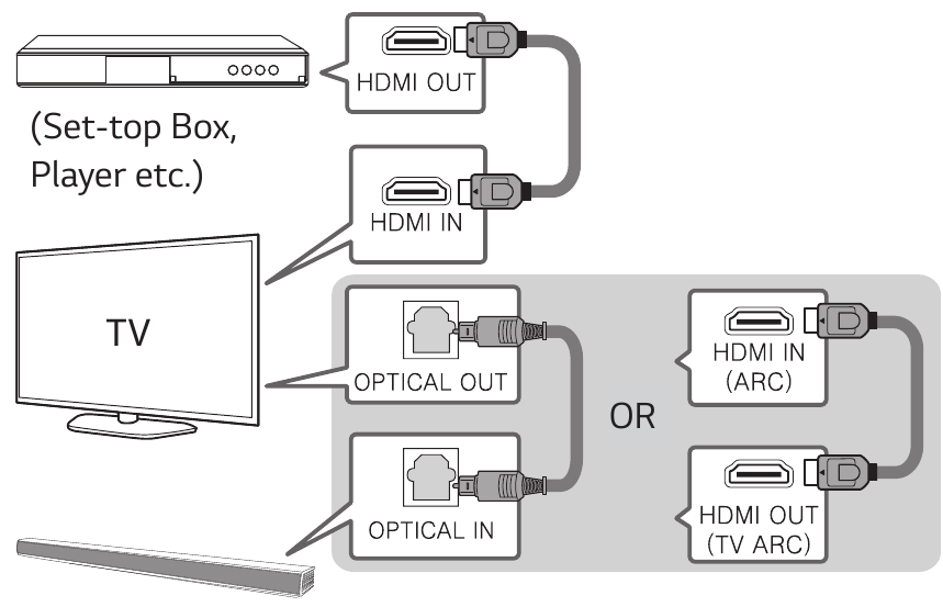 Zus&auml;tzliche Ger&auml;teverbindung