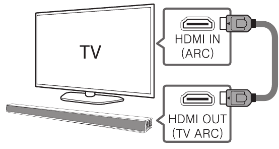 HDMI(ARC)-Verbindung