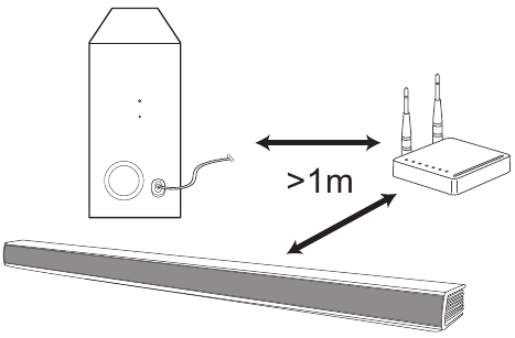 Um Funkst&ouml;rungen zu vermeiden