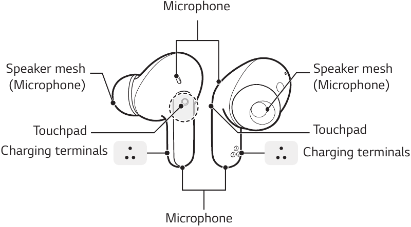 &Uuml;bersicht Ohrh&ouml;rer