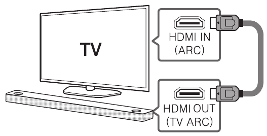 &nbsp;HDMI (ARC) Connection