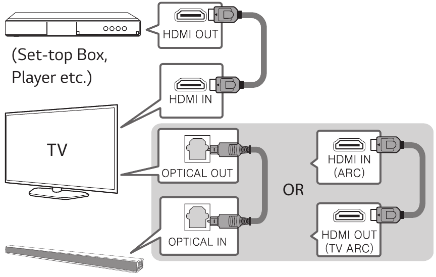 Anschluss zus&auml;tzlicher Ger&auml;te