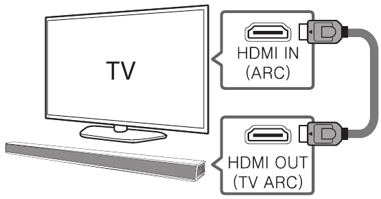 HDMI(ARC)-Verbindung