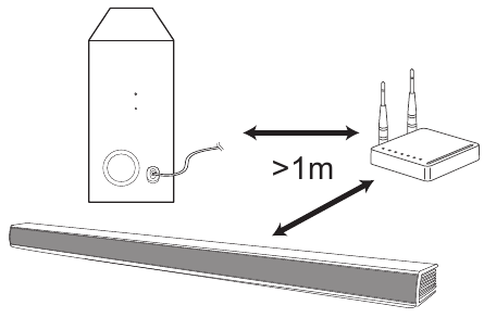 Um Funkst&ouml;rungen zu vermeiden