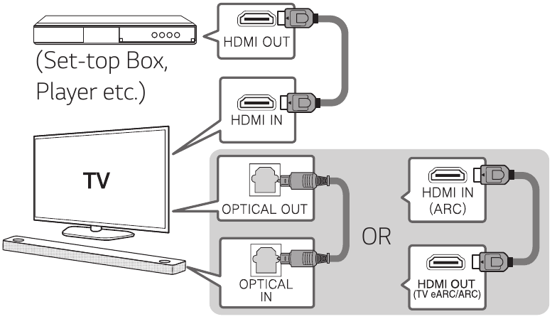 Papildomo įrenginio prijungimas