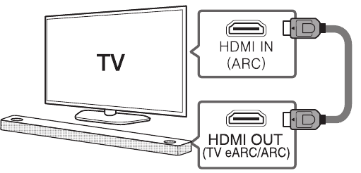 HDMI (TV eARC/ARC) prijungimas