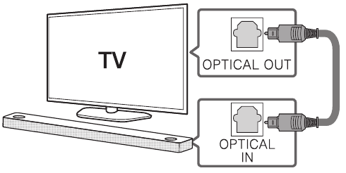 Optinis TV prijungimas