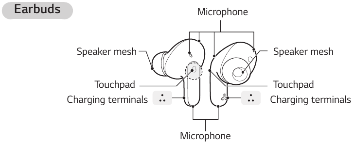 &Uuml;bersicht - Ohrh&ouml;rer