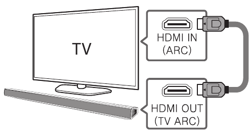 HDMI(ARC)-Verbindung