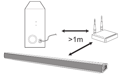 Um Funkst&ouml;rungen zu vermeiden