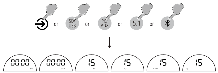Operatsion qo'llanma - 2-qadam
