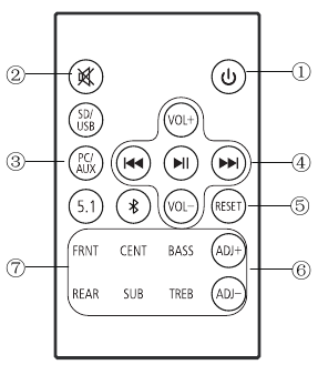Masofadan boshqarish pulti umumiy ko'rinishi