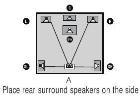 Sun'iy yo'ldosh dinamiklarni joylashtirish - 1-qism
