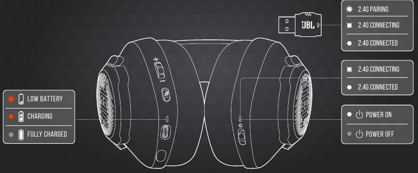 LED ИНДИКАТОРЛАРЫНЫҢ ЖҰМЫСЫ