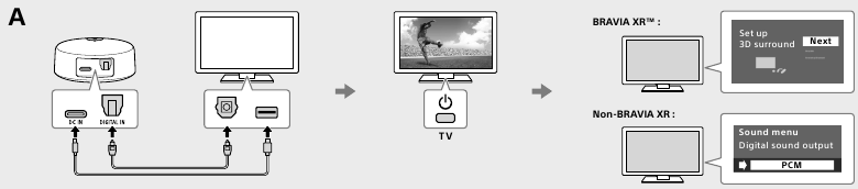 Lidhja e nj&euml;sis&euml; me nj&euml; TV