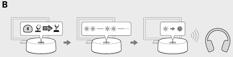 &Ccedil;iftimi i nj&euml;sis&euml; me kufje BLUETOOTH