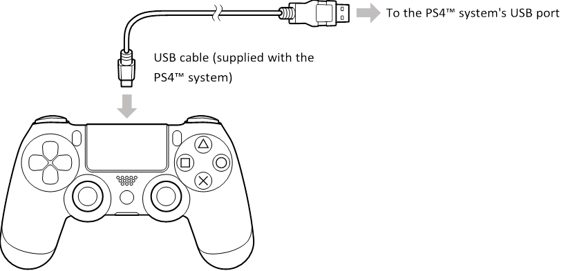 Ohjaimen rekister&ouml;inti (pariliitos)