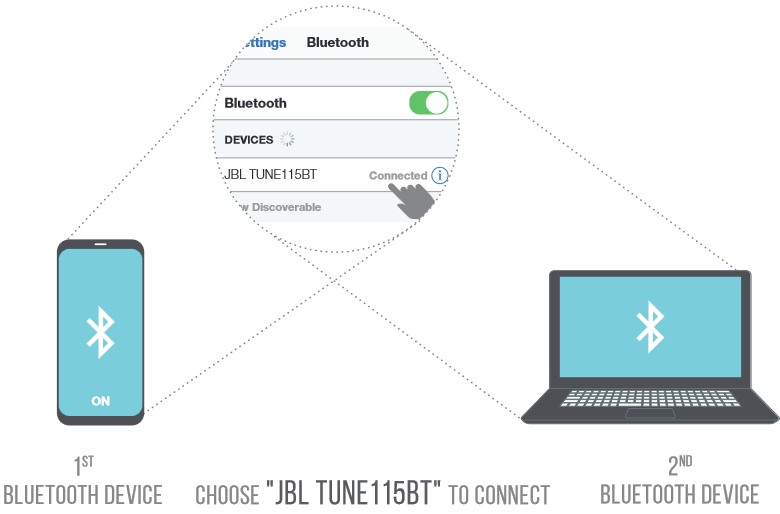 MULTIPUNKTSFORBINDELSE - Trin 2