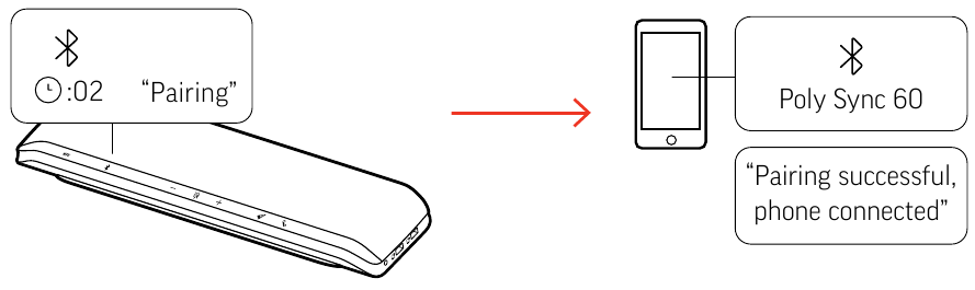 KONFIGURACJA MOBILNA (PAROWANIE)