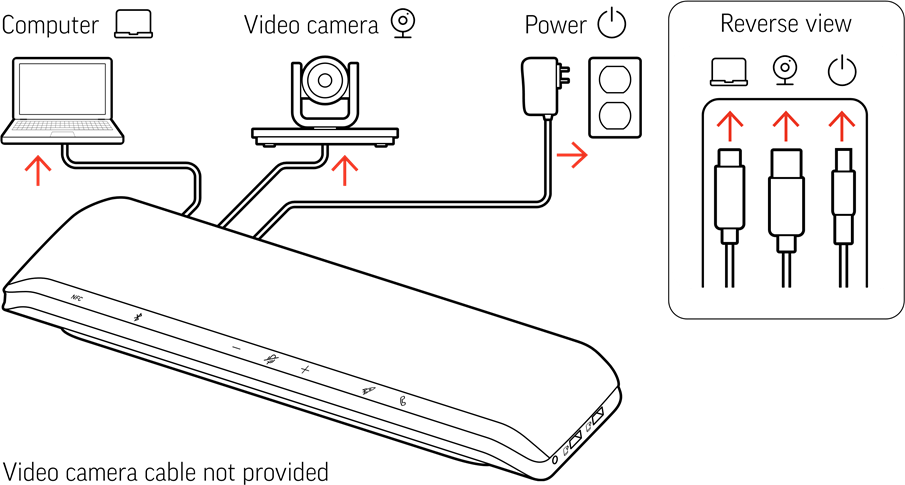 ZASILANIE I PODŁĄCZANIE