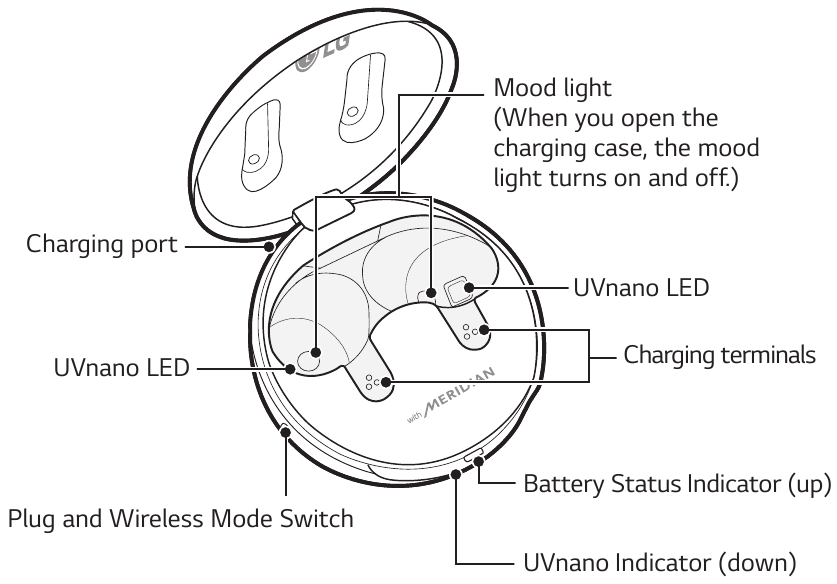 Muhtasari - Kasha la Kuchaji