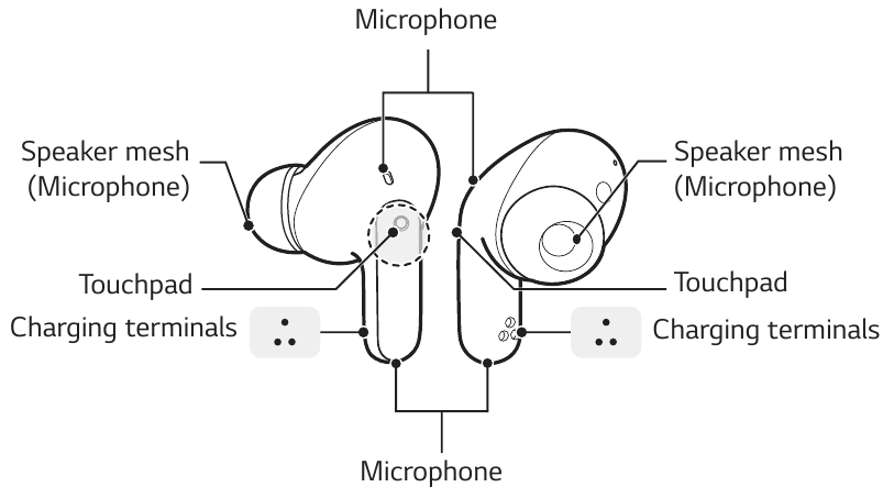 Muhtasari - Vifaa vya Masikioni