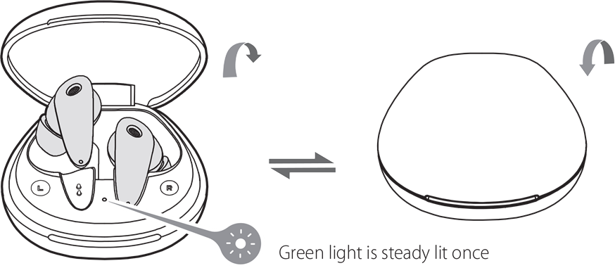 &nbsp;Encendido/Apagado