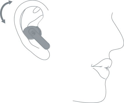 Cum să le purtați - Pasul 2