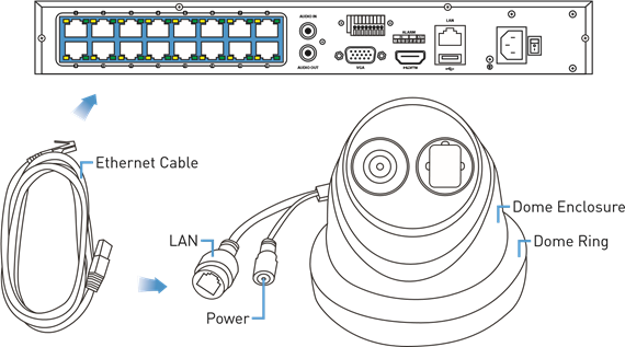 Подключение камеры