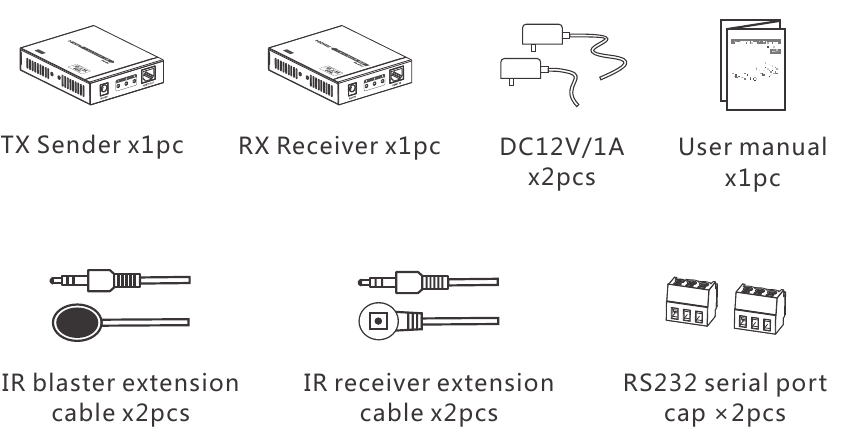 Пакет мазмұны