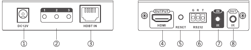 Панель сипаттамасы - RX Receiver