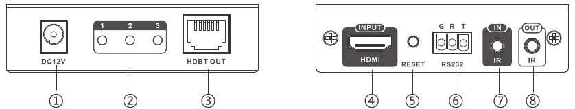 Панель сипаттамасы - TX Sender