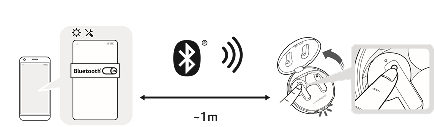 Қалай қосу керек - 1-қадам