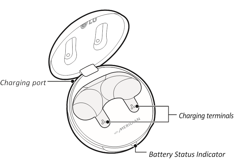 Шолу - Зарядтау құтысы