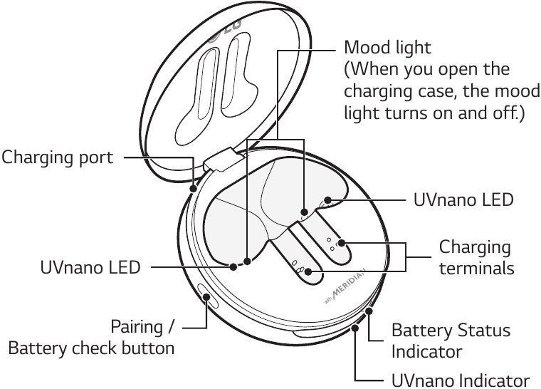 Prezentare generală a carcasei de &icirc;ncărcare