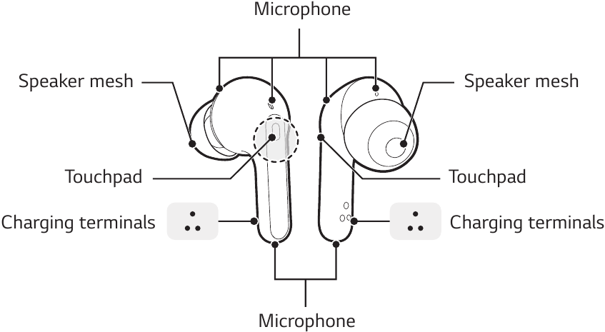Prezentare generală a căștilor