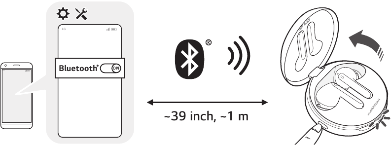 Cum se asociază - Pasul 1