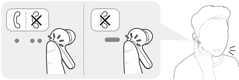 Efectuarea unui apel