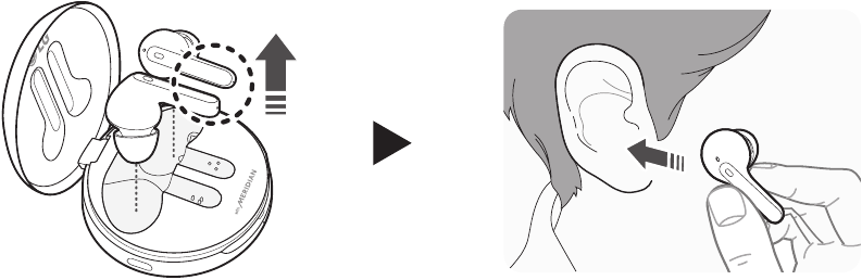 Purtarea căștilor - Pasul 1