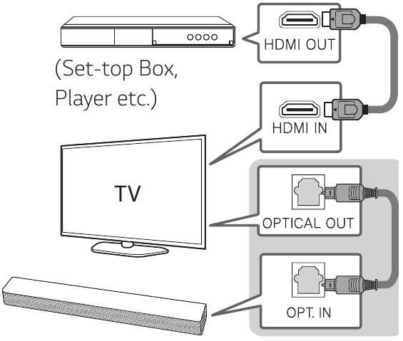 Připojen&iacute; dal&scaron;&iacute;ho zař&iacute;zen&iacute;