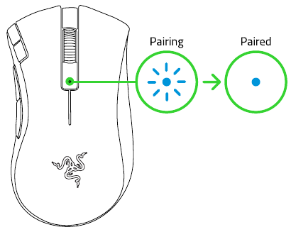 CONEXI&Oacute;N A TRAV&Eacute;S DEL MODO BLUETOOTH - Paso 3