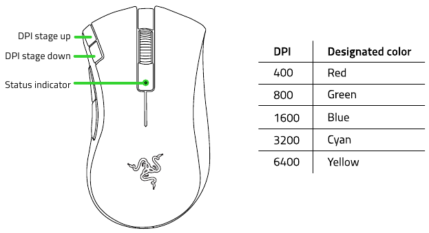 Descripci&oacute;n general del dispositivo - Parte 2