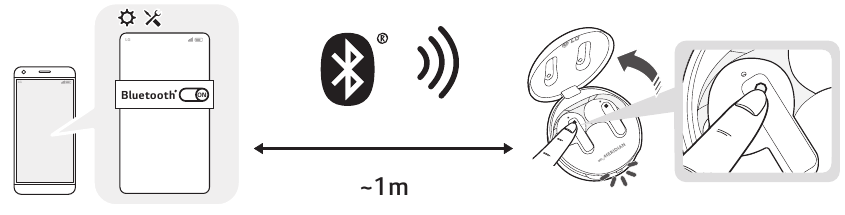 Cara memasangkan - Langkah 1