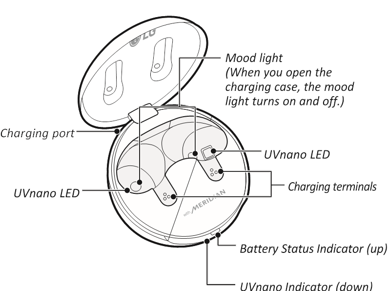 Ikhtisar - Casing Pengisi Daya