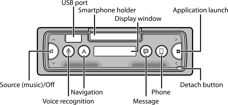 Fonctionnement de base