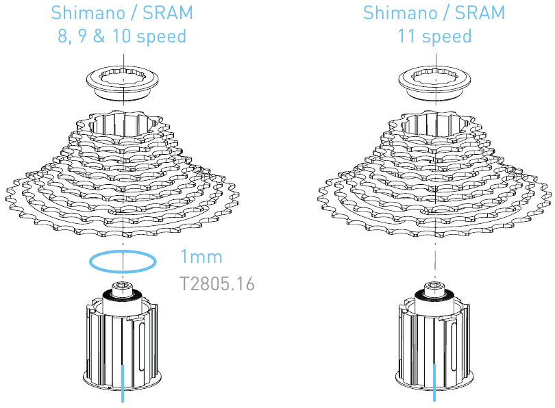 Как да използвате - Стъпка 2