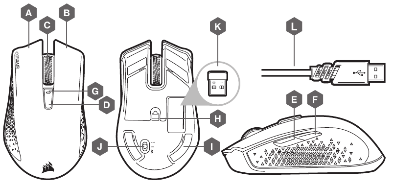Prezentare generală a dispozitivului