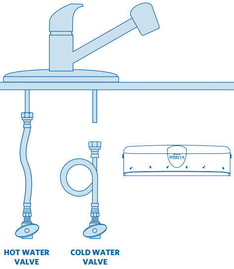 Pričvrstite cijevi na vodovod Korak 1
