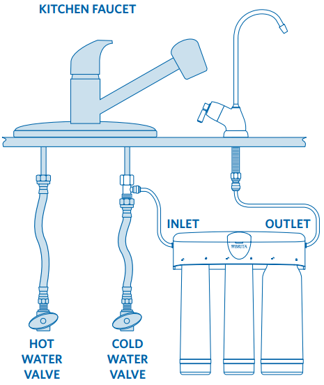 Instalacija fleksibilnog crijeva